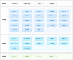 提高水質(zhì)自動監(jiān)管過程中信息化、智能化程度丨同陽地表水在線監(jiān)測管控平臺